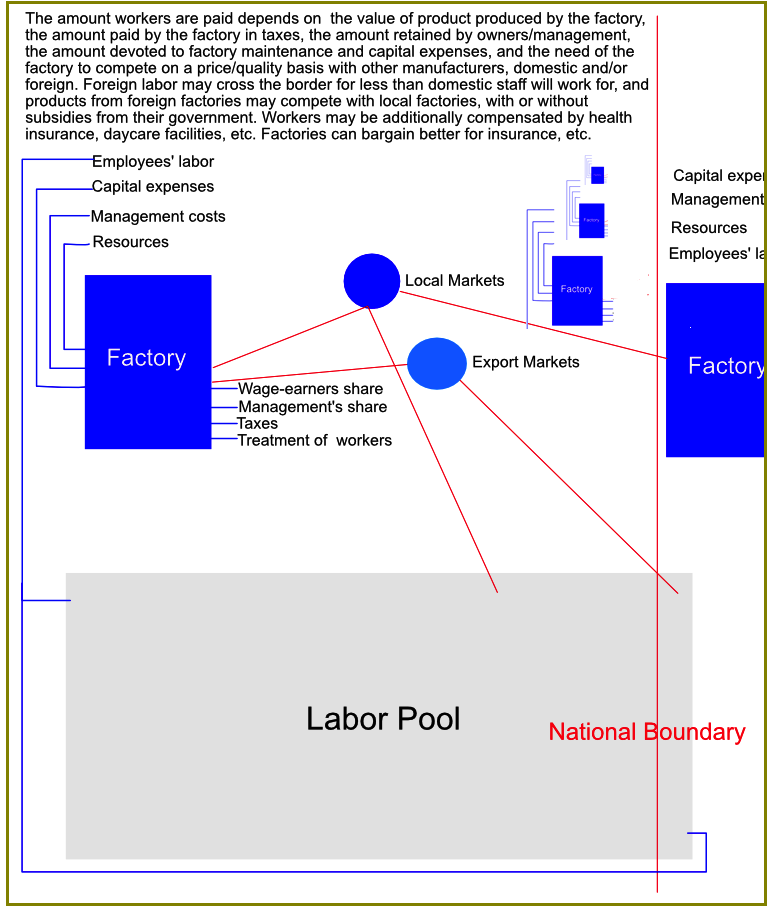 factory against factory