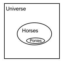 (horses (ponies))